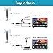 Digital Livewave TV Antenna for Indoor - HDTV Antenna with Amplifier Signal Booster for 4K HD Local Channels with Coaxial Cable Ultra High Definition TVs,Amplified 120 Mile Range Ultra 4K TV Antennas