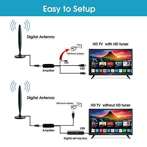 High Definition Tv Antenna The winning aspect of this one is its