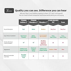 Tönnen Acoustic Panel Black | Fiberglass 2-pack