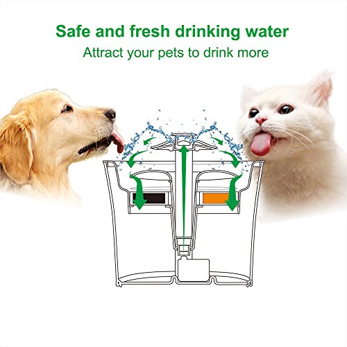 MUDEELA Square Filters for 2.5L Square Cat Water Fountain - Triple Action Water Softening Filter Replacement - 4 Pack