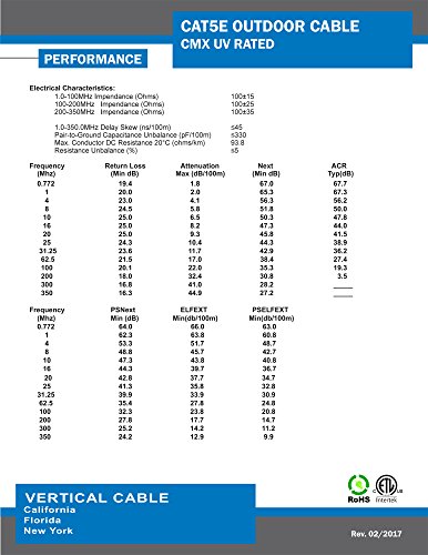 Vertical Cable Cat5e, 350 Mhz, UTP, UV Jacket, Outdoor, CMX, 1000ft, Black, Bulk Ethernet Cable