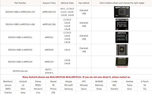 MOBILE DATA Recovery REPAIR KIT,ALLSOCKET eMMC169/153 IC Reader with SD Interface BGA169/153 Adapter[IC Size 11.5x13mm] NAND FLASH Memory Date extractor SMS/Contacts/Photos/Music/Video Date Retrieval