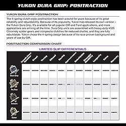 Yukon Gear YDGD70-3-32 Dura Grip positraction for