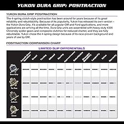 Yukon Gear YDGD80-3-35 Dura Grip Limited Slip for