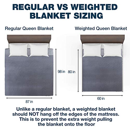 CoziRest Cooling Weighted Blanket | 15 lbs | 60x80 Queen Size | Cool Bamboo & Cozy Minky Dual-Sided Cover Included | Heavy Blanket for Adults from 140-190 lbs - Thumbnail 2