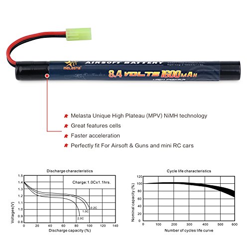 melasta 2Pack 2/3A 8.4v 1600mAh Stick NIMH Airsoft Guns Battery Pack with Mini Tamiya Connector