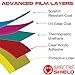 Screen Protector Compatible with LG Aristo Screen Protector Case Friendly Accessories Flexible Full Coverage Clear TPU Film