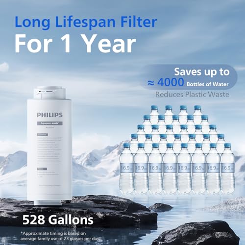 PHILIPS Reverse Osmosis Countertop Water Filter ADD5930BK/37(Ambient), 5-Stage Filtration with Aquaporin Tech, Compact Design Water Purifier for 1-2 People, 2L(0.53 Gal) Tank, Reduce TDS