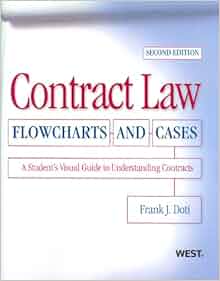Contract Law Flowcharts And Cases A Student S Visual
