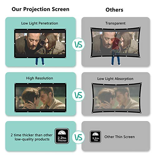 4 EleTab+inch+Projector+Screen+Portable
