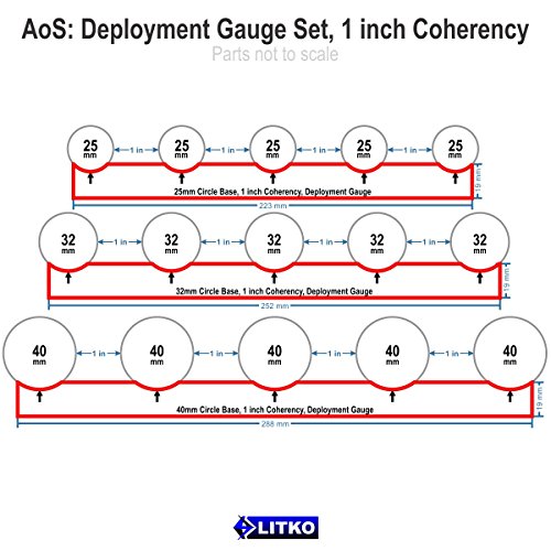AoS: Deployment Gauge Set, 1 inch Coherency, Clear (3)