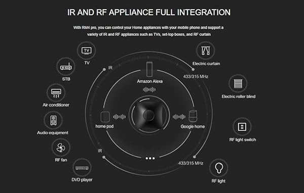 BroadLink RM4 Pro WiFi Smart Home Automatizacin Todo en uno Aprendizaje Controlador Remoto Universal Compatible para Dispositivos iOSAndroid