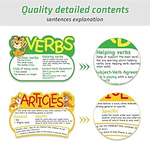 Outus 10 Pcs Parts of Speech Poster Grammar Poster Educational Grammar Cutouts Bulletin Board Set for Classroom Teachers Elementary Homeschool Essentials, 16.5 x 11.5 Inches (Bright Color,Animal) - Image 6