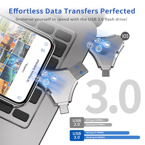 512GB USB Flash Drive for iPhone, 4 in 1 Pendrive External Memory for Downloading Photos, 512GB USB C Pen Drive USB Stick 3.0, High Capacity Memory Stick Compatible with iPhone/Pad/Android/PC