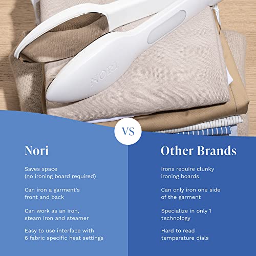 Nori Press, Iron & Steamer, Compact Dual Voltage Device, Removes