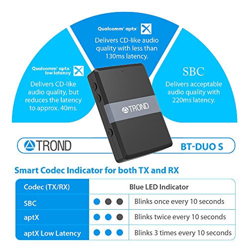 TROND Bluetooth 4.1 Transmitter Receiver Wireless Audio Adapter BT-DUO