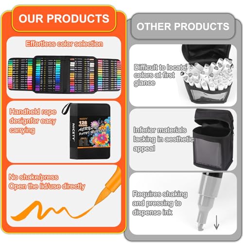 128 Acrylic Paint Markers, Dual Tip Brush Paint Pens for Adult Artists - Fine & Brush Tip Water Based Acrylic Markers for Canvas, Wood, Ceramic, Glass, Metal Surfaces