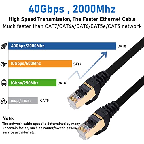 BUSOHE Cat 8 Cable 50 FT, High Speed Flat Network