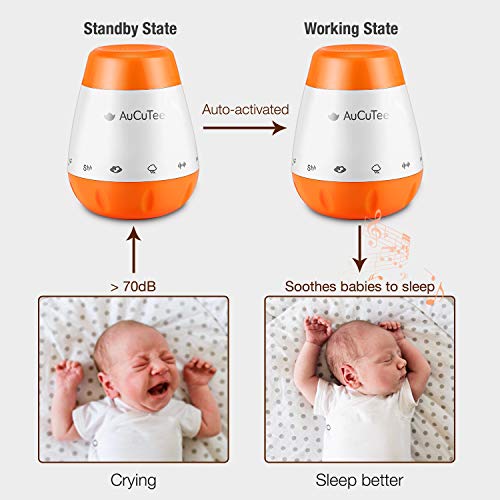 Baby Sleep Sound Machine, Portable White Noise Machine, Sound Therapy Machine - Auto-Off Timer Function and USB Output Charger