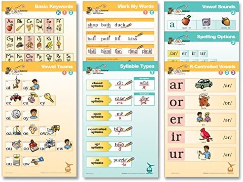 Fundations® CLASSROOM POSTER SET 2 (7 POSTERS) | Pricepulse