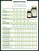 Standard Process Canine Immune 110 grams- expires 2/20