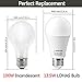LOHAS A19 LED Bulb 100W Equivalent, LED Light Bulbs 13.5W, Warm White 2700K, E26 Medium Base Bulbs, 240 Degree Beam Angle LED Lights, LED Lamp, Non-Dimmable for Home Lighting(4 Pack)