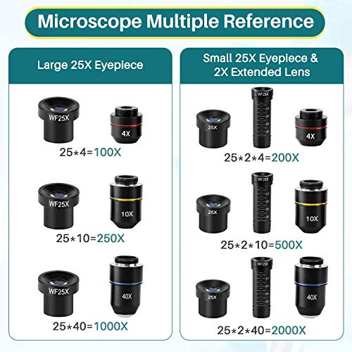 6 Microscope+Compound+Prepared+Accessories+Christmas