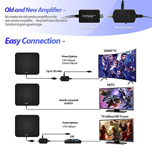 image for Innoo Tech TV Antenna - HDTV Antenna Support 4K 1080P, New Version 80 