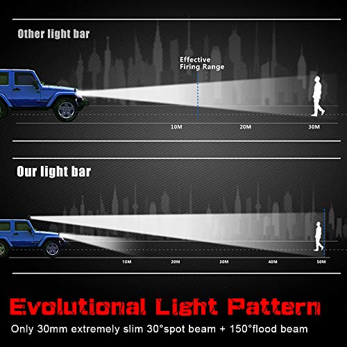 Led Light Bar 20 Inch Ultra-thin Spot Flood Combo Driving Light Ultra-thin Off Road Lights Single Row Light Bar Super Slim Led Bar for Truck ATV, UTV, SUV, Cars BraveWAY(9610B-20INCH) - Thumbnail 7