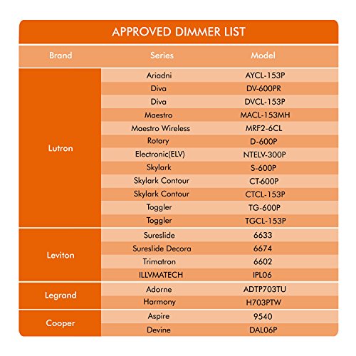 6 JULLISON+Recessed+Profile+Junction+Dimmable