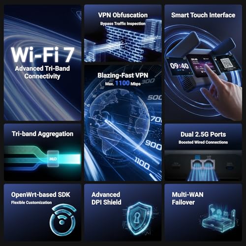 GL.iNet Slate 7 Pro (GL-BE10000) Tri-Band Wi-Fi 7 Travel Router – 6GHz 5.7Gbps, MLO, 2.8" Touchscreen, 1.1Gbps WireGuard VPN, DPI Security, Dual 2.5G + Mwan3, OpenWrt – Business Travel, Digital Nomad