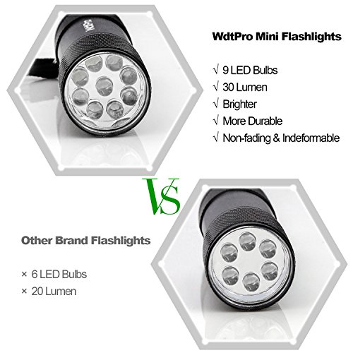 WdtPro LED Mini Flashlights, Super Bright Flashlight with Lanyard