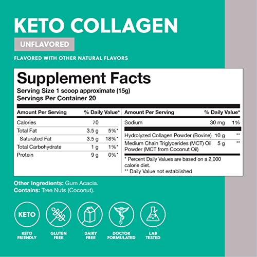 Perfect Keto Collagen Protein Powder with MCT Oil Grassfed, GF, Multi