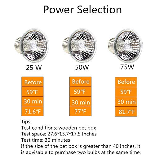 STTQYB 75W Sun Light,6 Pack UVA + UVB Full Spectrum Sun Lamp Sunbathe Heat Lamp Bulb Light for Lizard Reptiles Amphibians (6 Packet)
