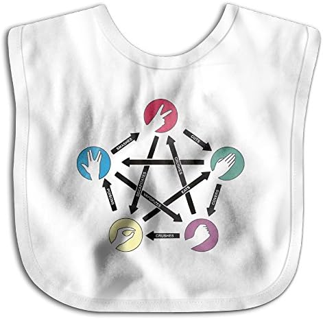 Rock Paper Scissors Lizard Spock Soft Cotton Newborns Bid Pinafore Saliva Towels White