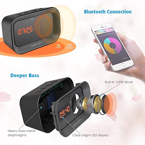 Portable Wireless Outdoor Bluetooth Speaker with Alarm Clock, Willnorn Waterproof Speaker with HD Sound and Bass, AUX Line, Built-in Microphone, USB Powered Rechargeable Subwoofer Speaker