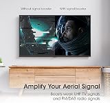 SLx Signal Booster SLx TV Amplifier Four Output 27820BMR Grey view 2