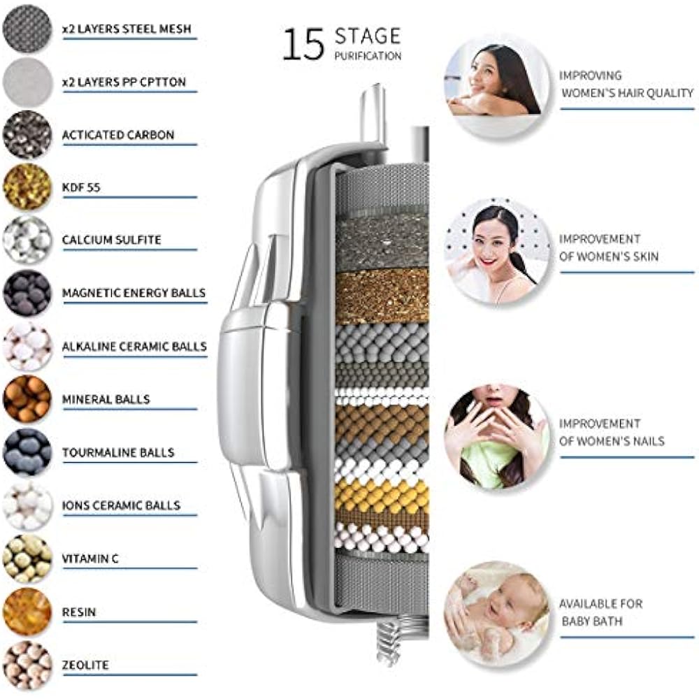 Shower Filter Head Soft Hard Water, 4.7 Filtered Showerhead Sofener 15