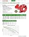 Red Lion RLSP-200 Self-Priming High Capacity Sprinkler Pump, Cast Iron Pump, 2-HP 80-GPM