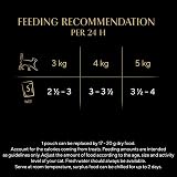 Sheba Select Slices in Gravy Poultry Selection 4 x 12 x 85 g Pouches view 5