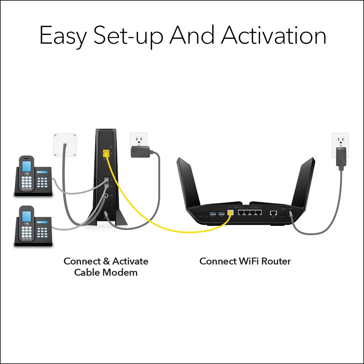 NETGEAR Nighthawk Multi-Gig Cable Modem for Xfinity Voice (CM2050V) – for Cable Plans up to 2.5Gbps - DOCSIS 3.1-2 Phone Lines