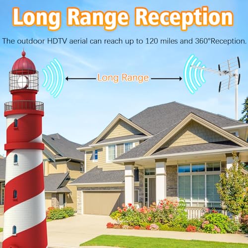 Outdoor TV Aerial for Freeview UK, Digital HDTV Aerial 4K 1080P, Strong VHF/UHF Reception, Loft & Outdoor Aerial for Smart and Older TVs, 10m Coaxial Cable, Mast Not Supplied