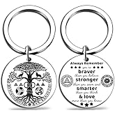 Sjcmbxxs Norse Viking Keychain for Men Women, Norse Mythology Tree of Life Gift for Birthday Christmas, Norse Mythology Tree of Life Key Chain Gifts