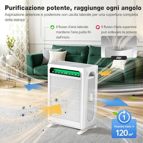 Purificatore d'Aria Filtro HEPA Sensore Intelligente Bianco fino 120m²