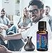 Focus Essential Oil Blend - Clarity by HopeWind Health - 100% Pure Aromatherapy Therapeutic Grade, Undiluted - Natural Brain Aid, Mental Aid - Full 15ml/.5oz