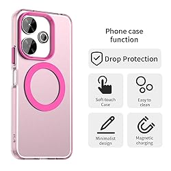 Pzwoxukhov Compatible with Xiaomi Poco M6 4G Case