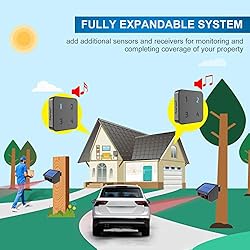 Solar Driveway Alarm System-1/4 Mile Long