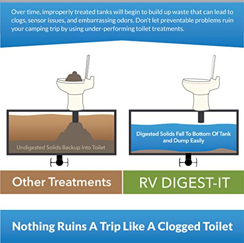 2 Unique+Digest+Holding+Tank+Treatment