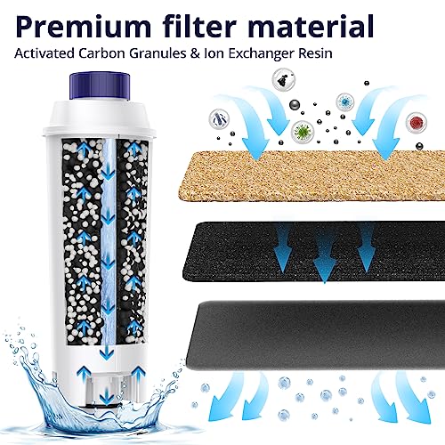 iRhodesy Water Filter Compatible with Delonghi DLSC002, Descaling Water Filter Compatible with DeLonghi Magnifica s Dinamica, ECAM, ETAM, ESAM, BCO, EC Series (Pack of 4)