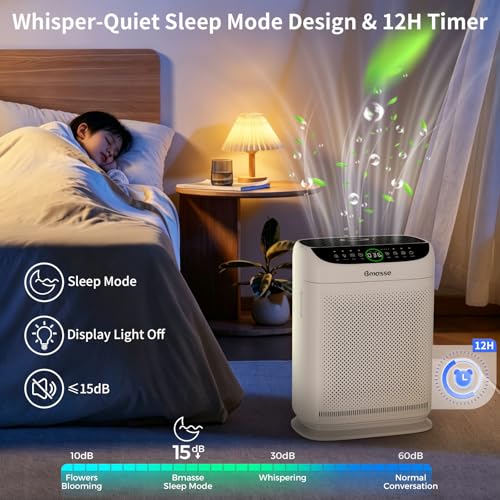 Bmasse Air Purifiers for Home Pets Large Room Up to 3000 Ft²,HEPA Air Cleaner with Washable Double-Side Filter, PM2.5 Air Quality Monitor,Remote Control,Sleep Mode for Bedroom Odor Dust Pollen,White